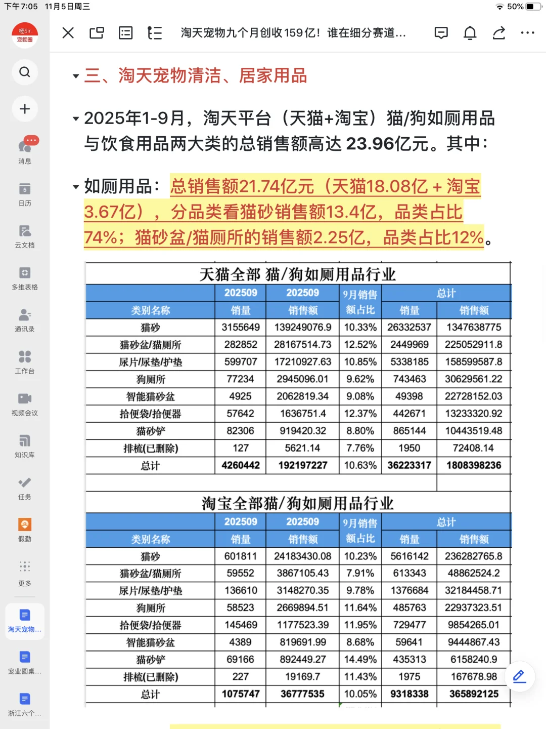 谁在这些宠物行业细分赛道“疯狂捞钱”？