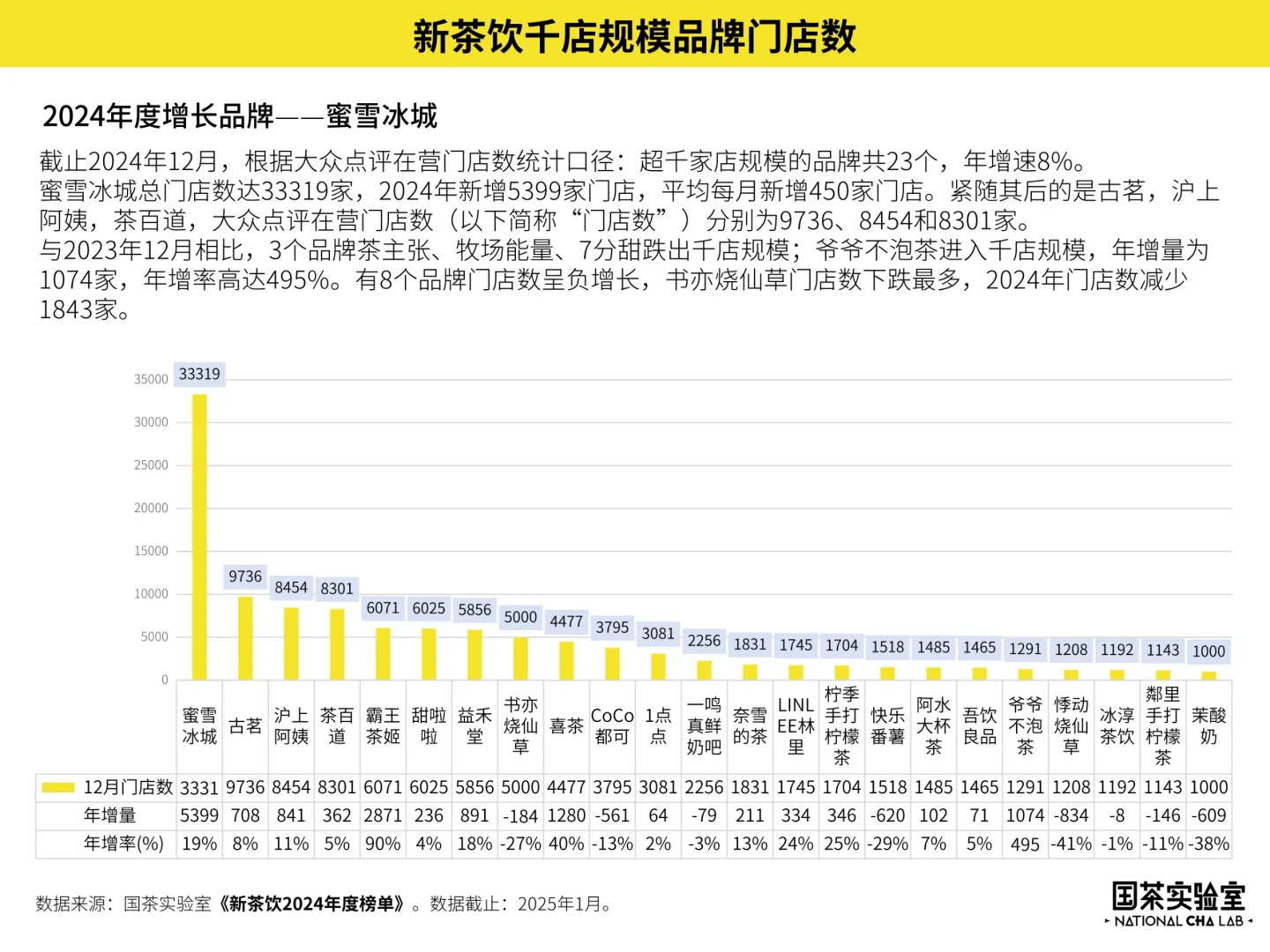 《2024年新茶饮年度报告》
