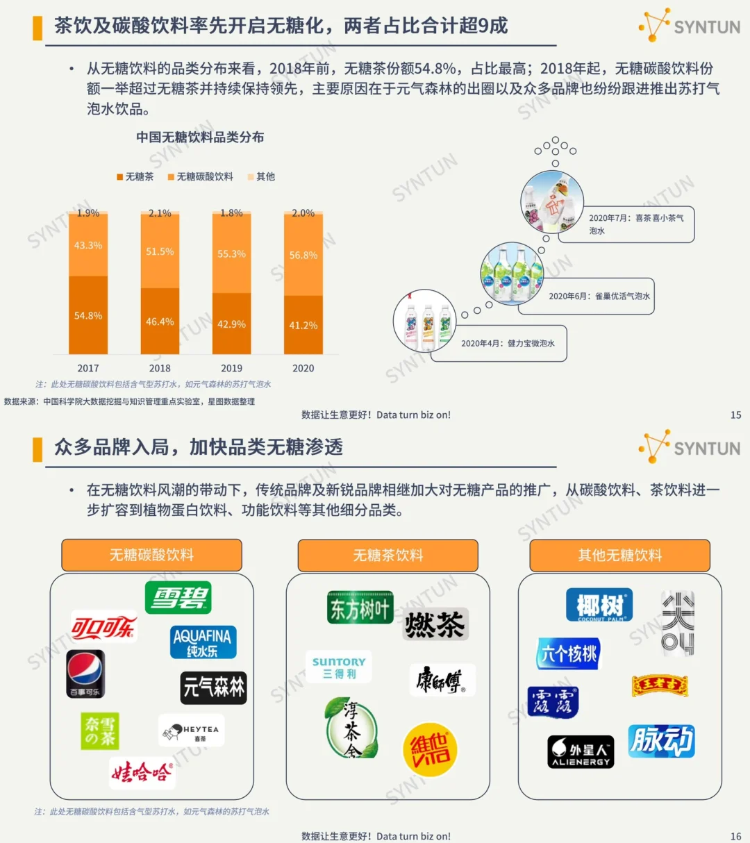 行业报告|无糖茶饮料发展洞察分析