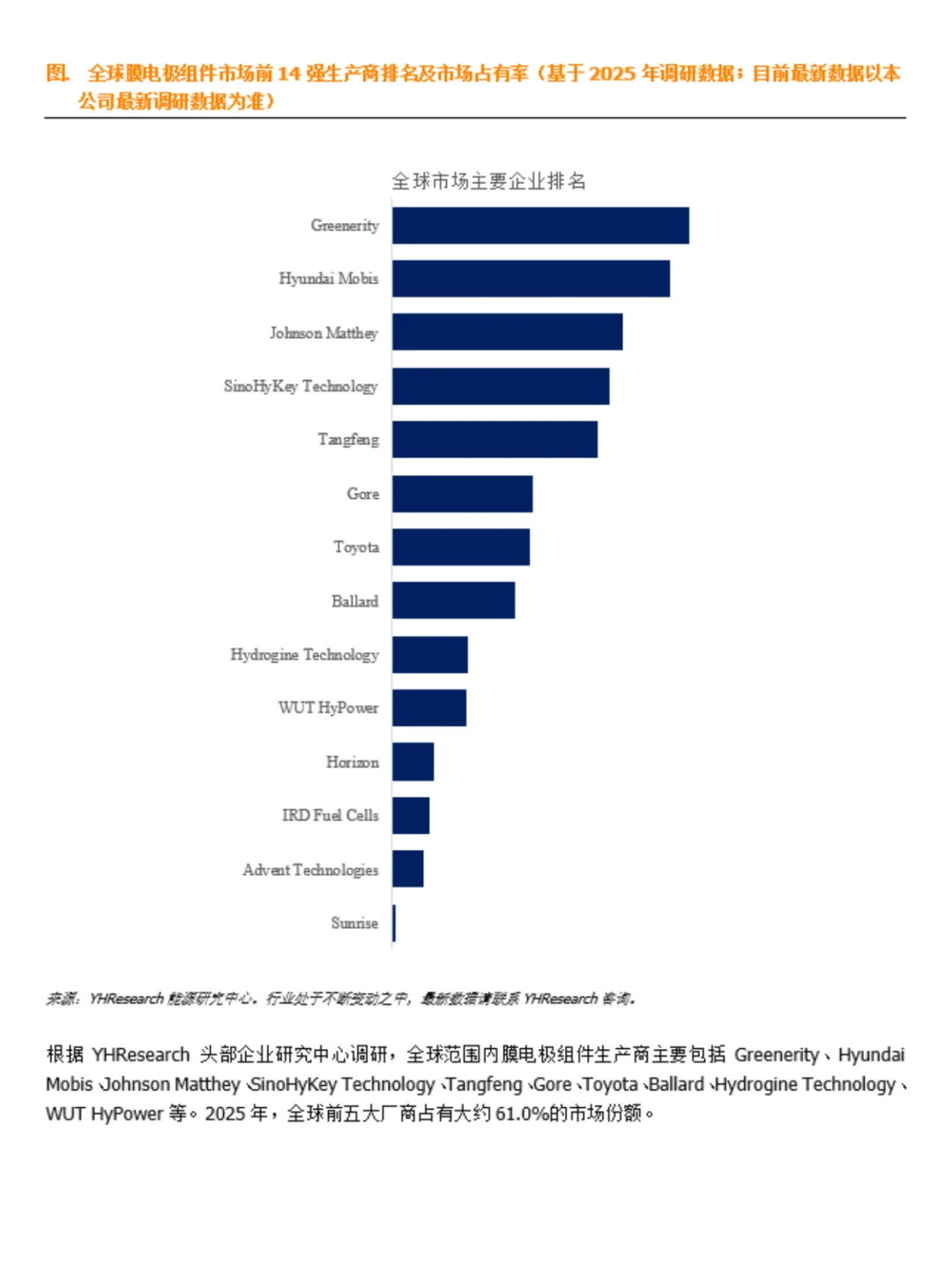 MEA膜电极组件行业数据调研报告