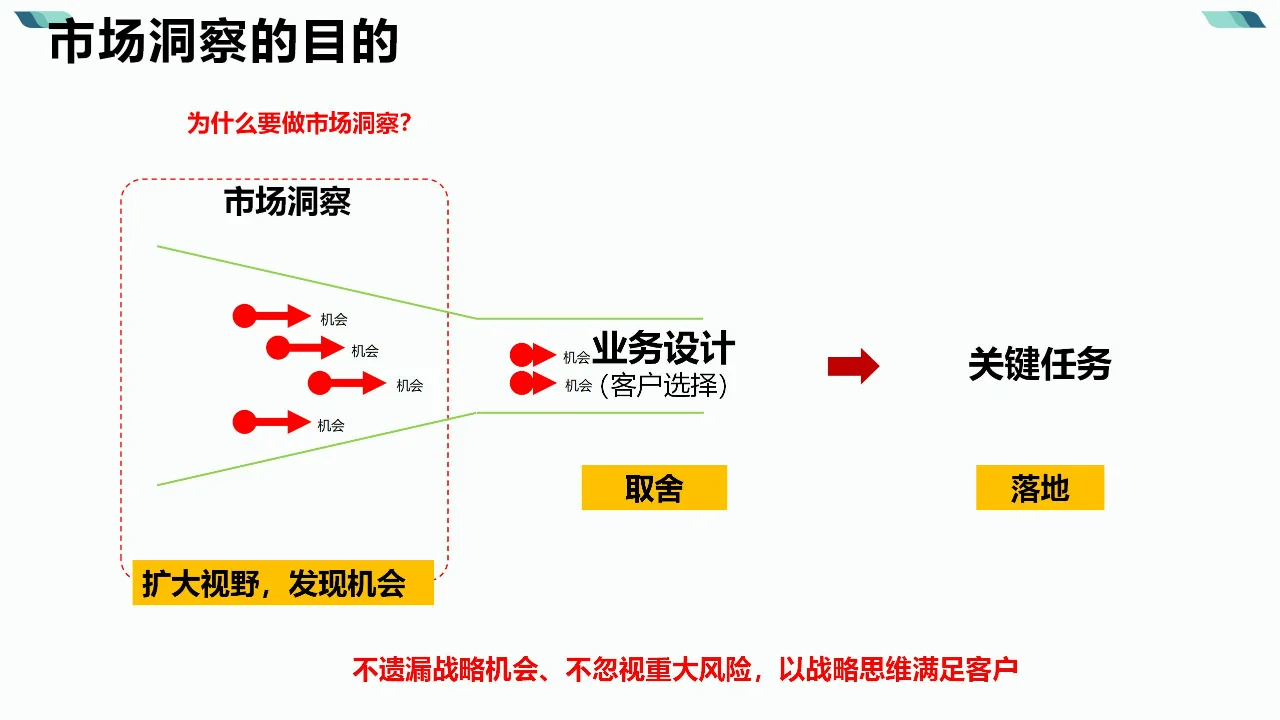 ✨企业必看!目标市场分析全攻略