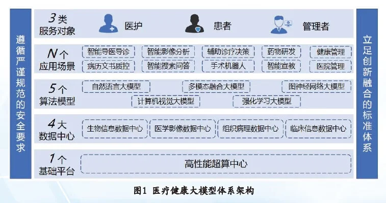 医疗大健康白皮书