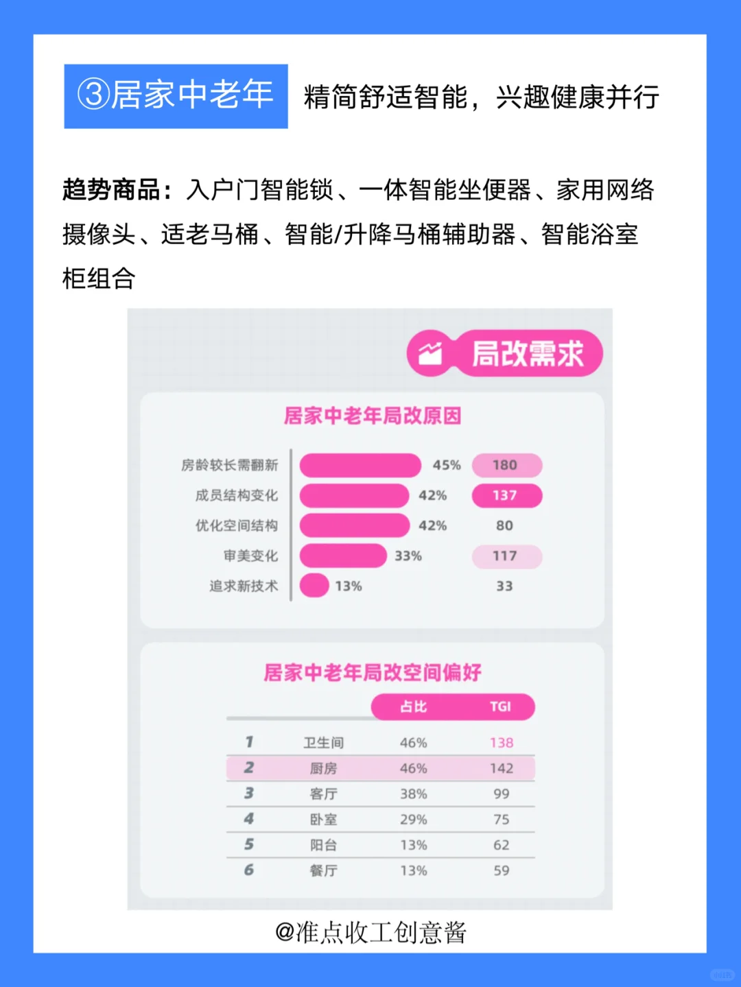 家居市场爆发新机会❓六大人群洞察get✔️