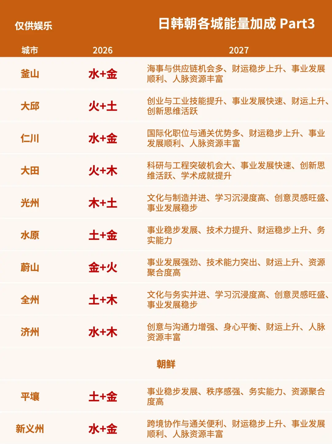 国学留学:日韩朝各地五行与你的喜用匹配度