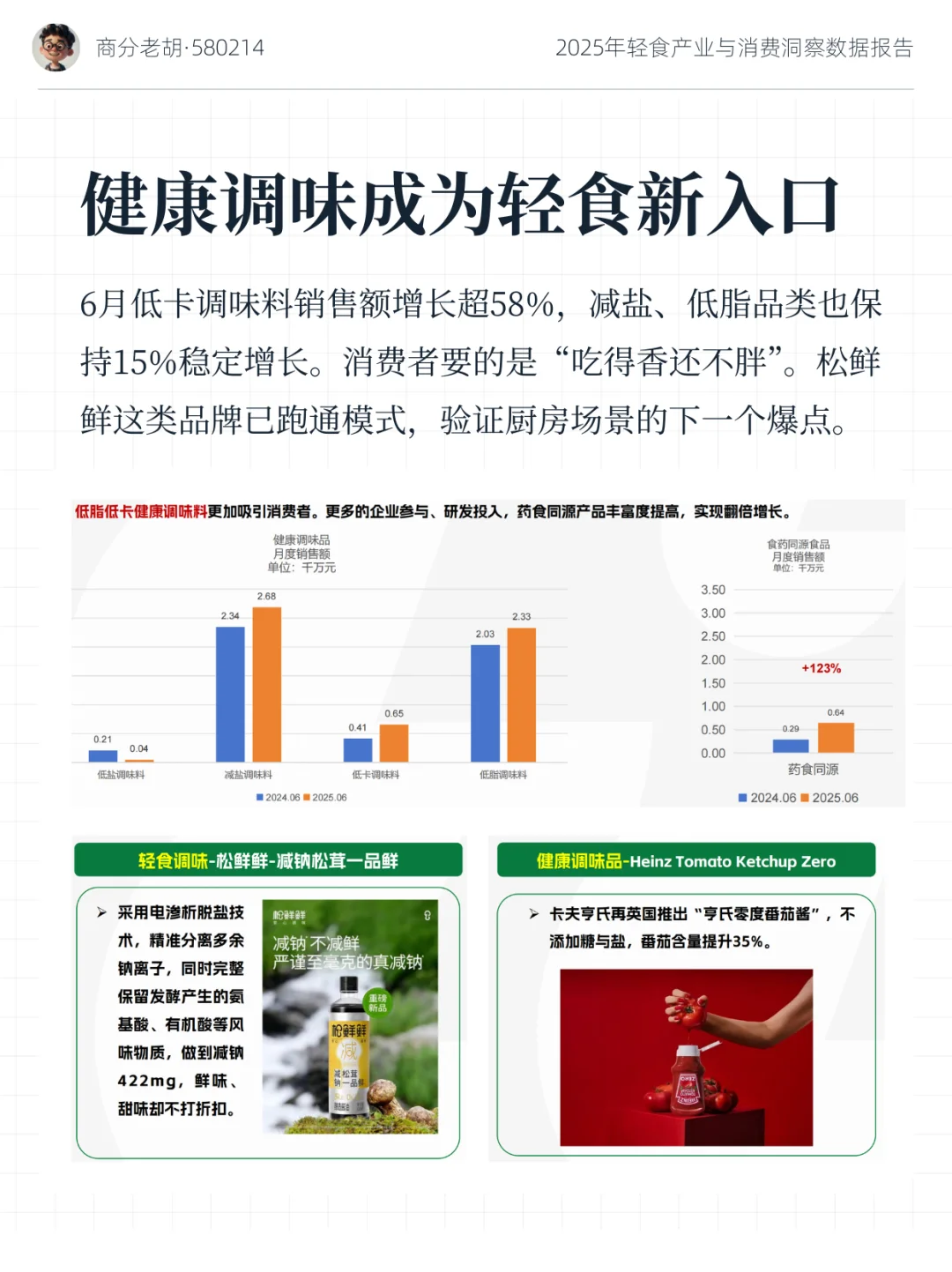 2025 轻食产业消费洞察数据报告