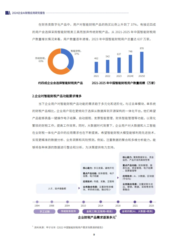 2024企业AI财税应用研究报告