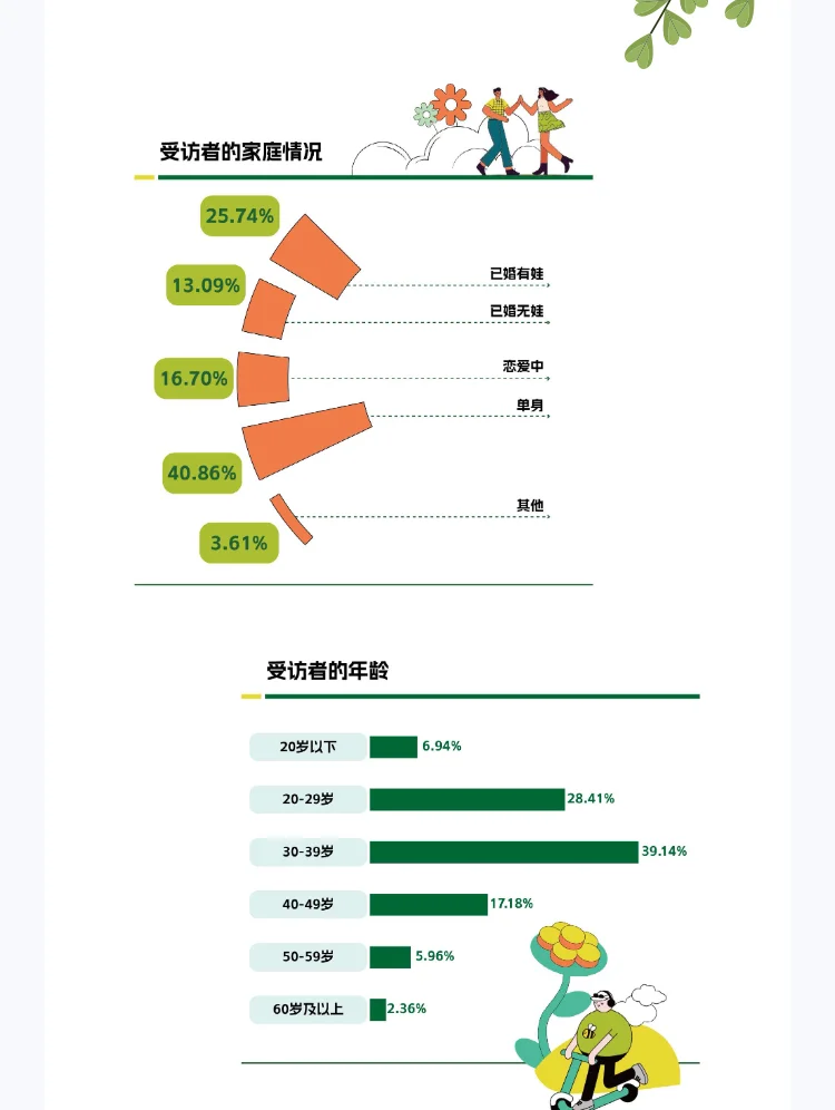 2025户外休闲行业趋势|户外爱好者的可持续
