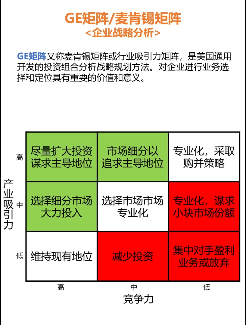 常用咨询分析工具模型