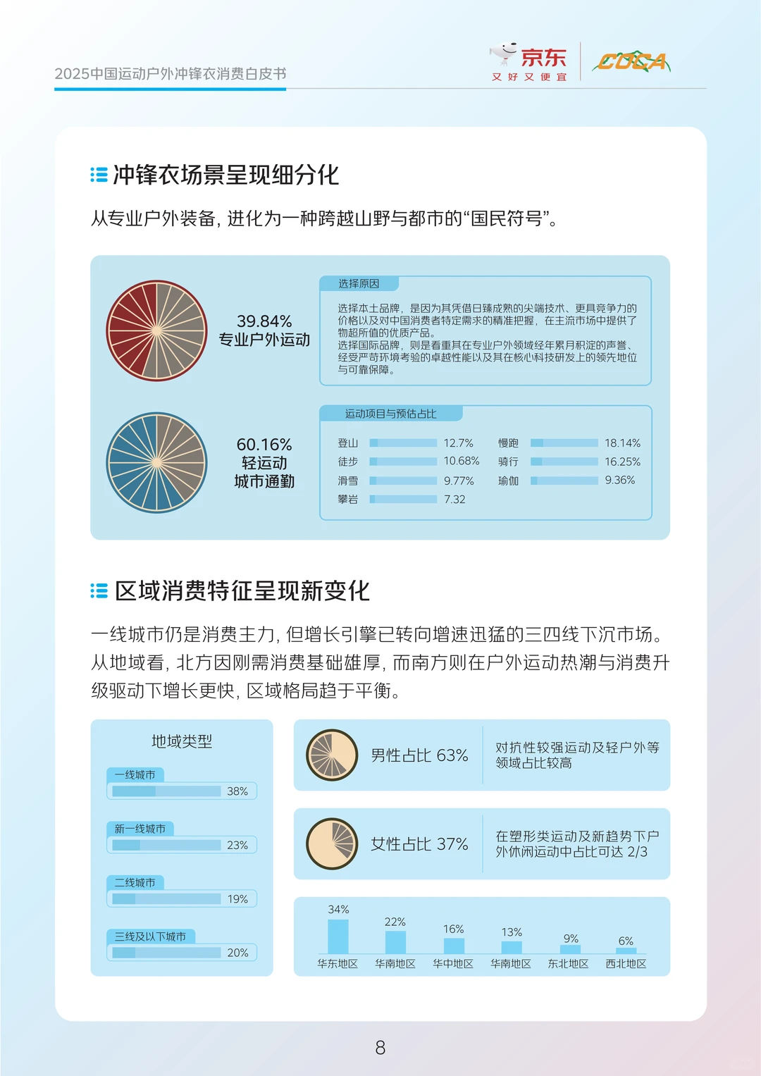 冲锋衣选款攻略!国货居然这么香✨