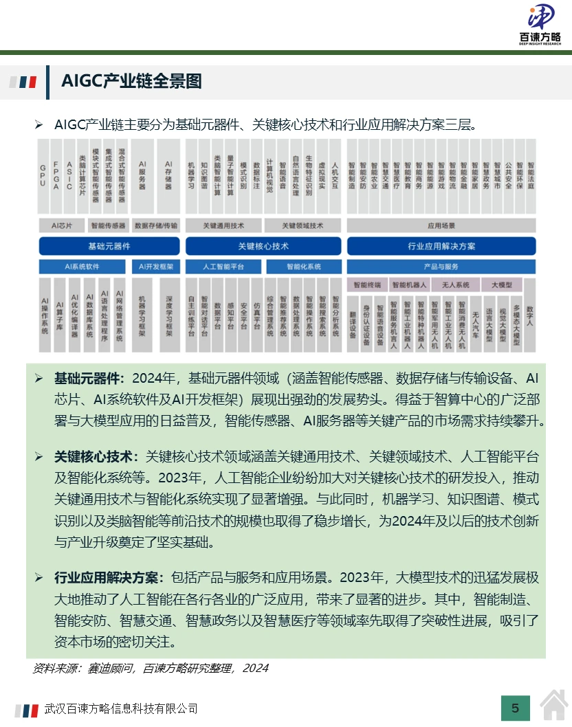 2024年中国AIGC行业市场规模及行业分析