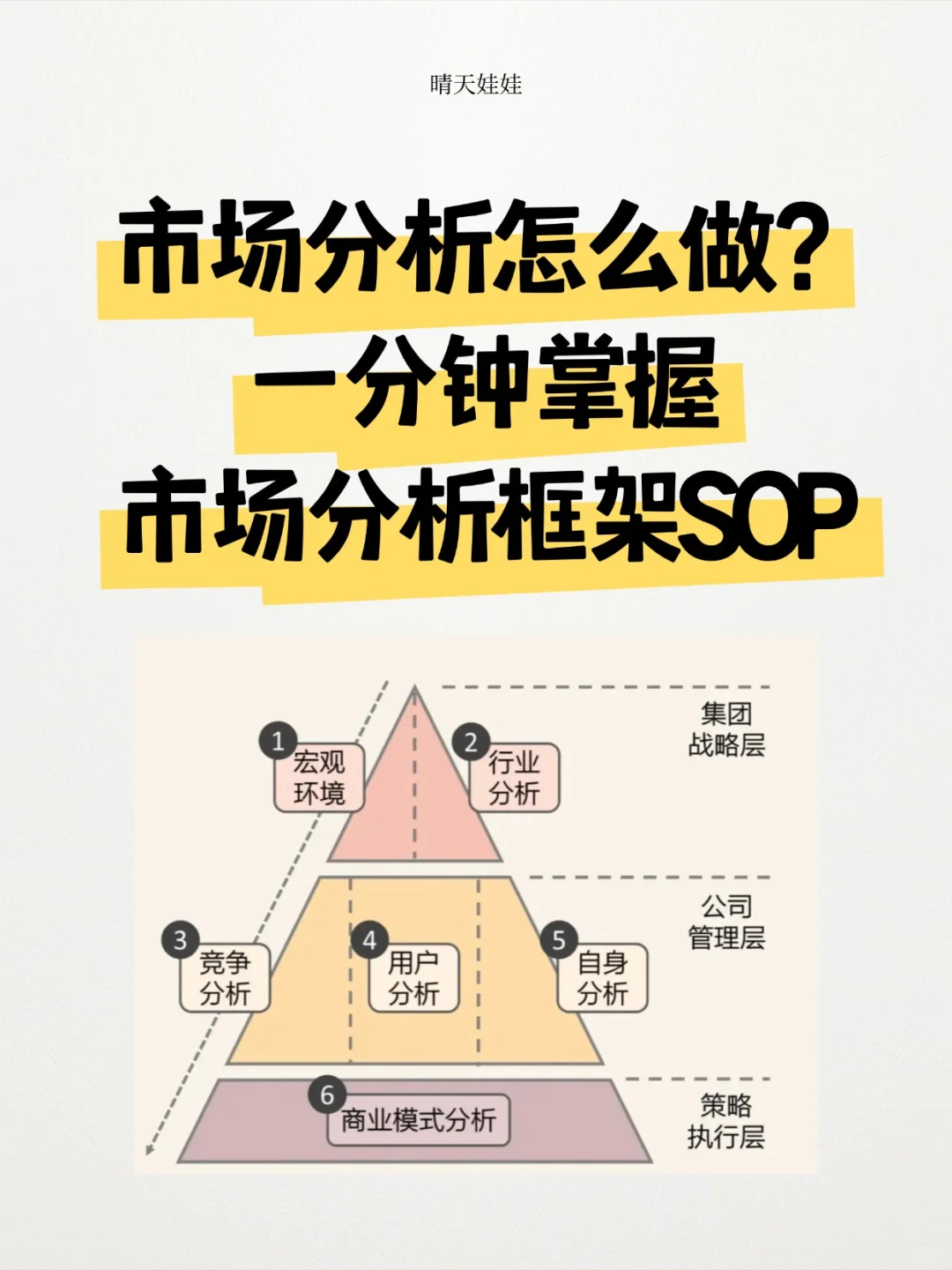 市场人速来‼️一分钟掌握市场分析框架SOP