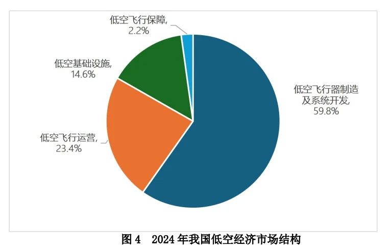 64页报告|低空+发展研究报告(2025年)