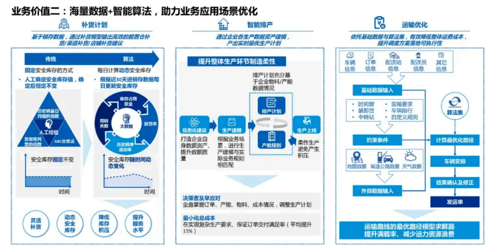 数据资产运营企业数智化进程敲门砖