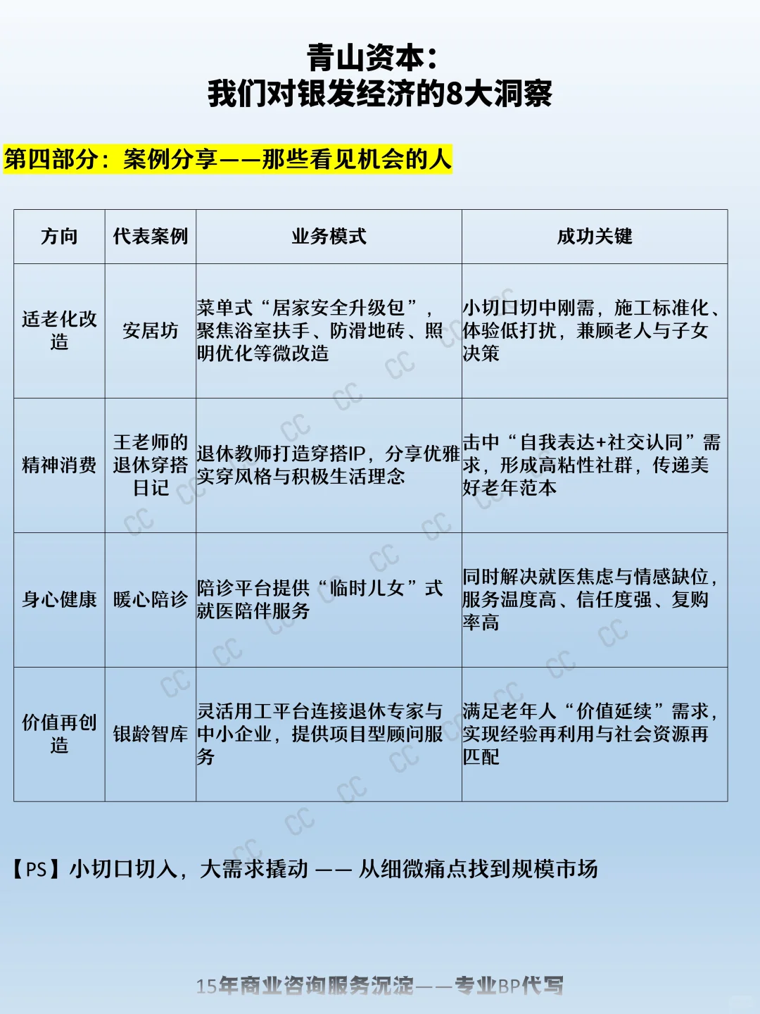 青山资本：我们对银发经济的8大洞察