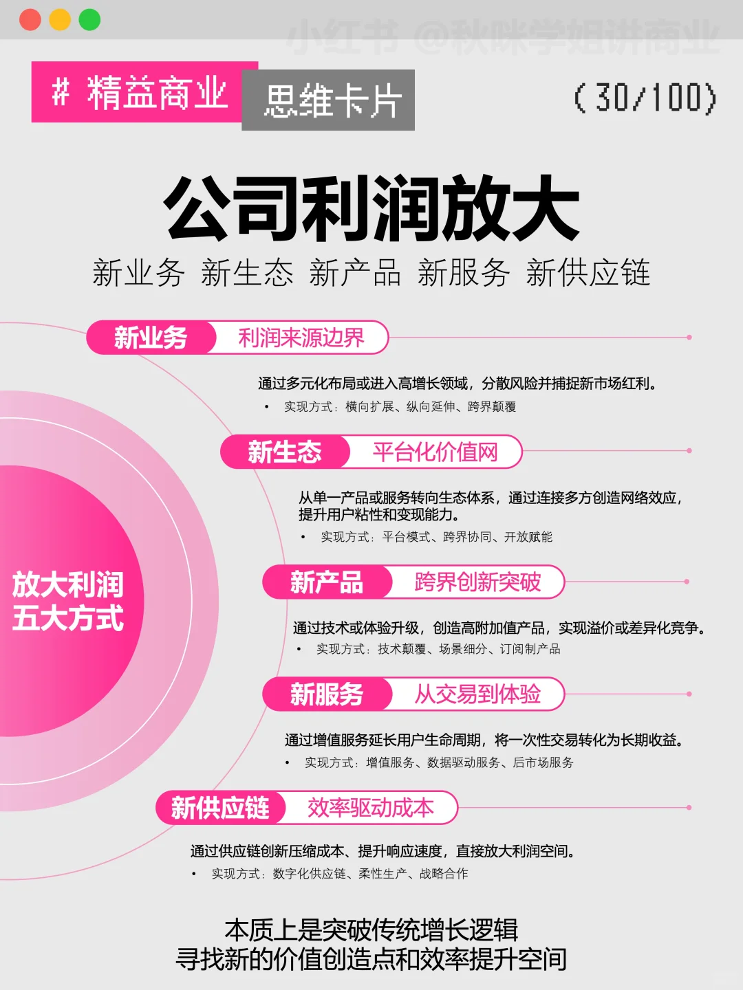 企业如何实现利润翻倍?这五点很关键