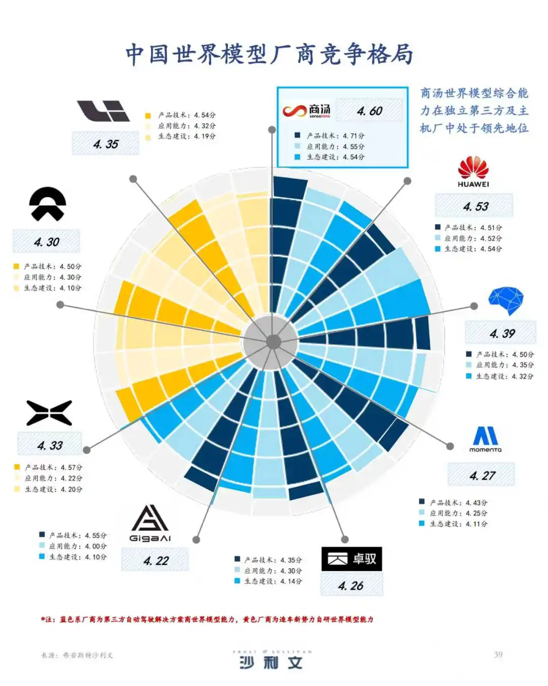 《2025年中国世界模型发展白皮书》