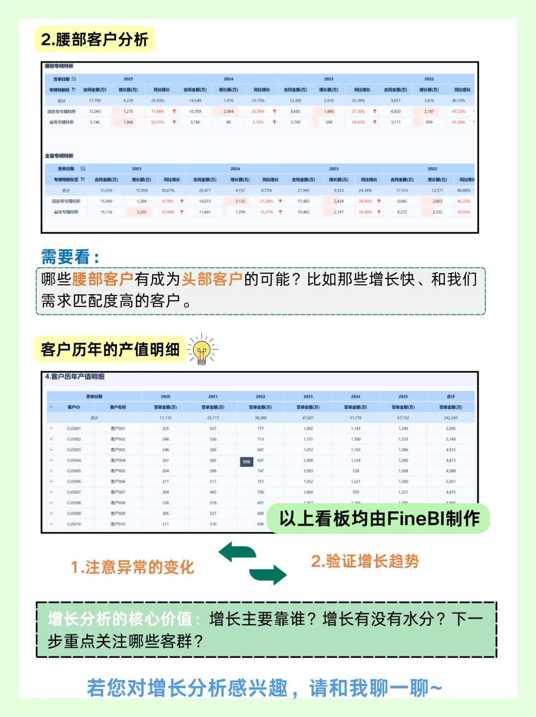 增长分析,不止看增长!贡献与风险并存