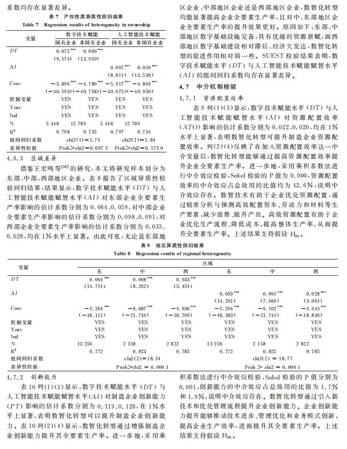 数智化转型对制造企业全要素生产率实证分析