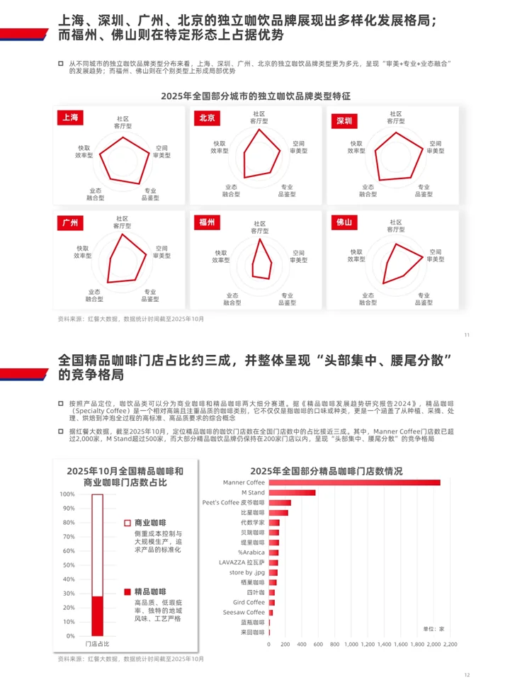 一篇报告洞察2025咖啡饮品行业发展趋势