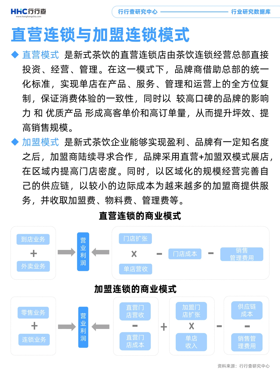 3分钟看懂行业:新式茶饮商业模式分析