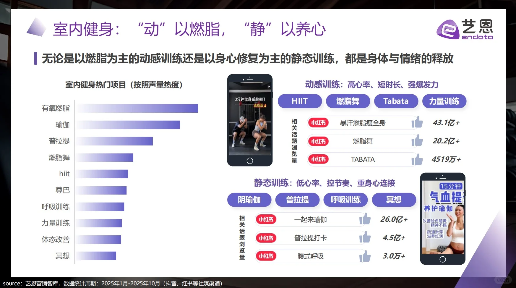 冬季运动两极分化趋势与品牌破局报告