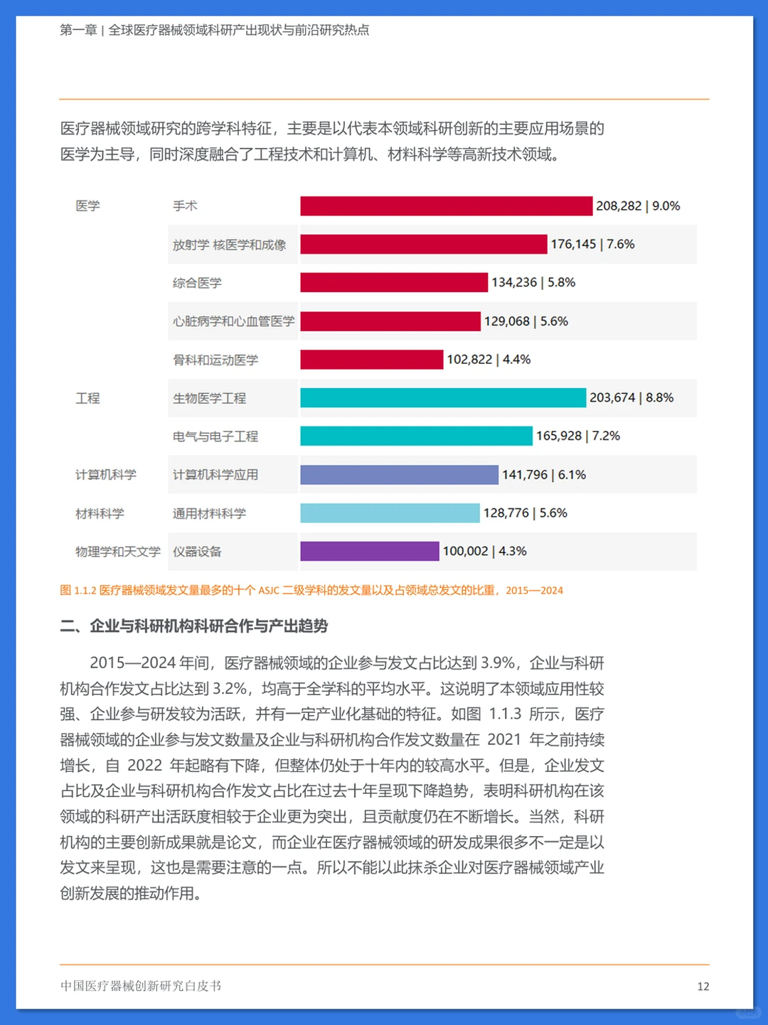 中国医疗器械创新研究白皮书