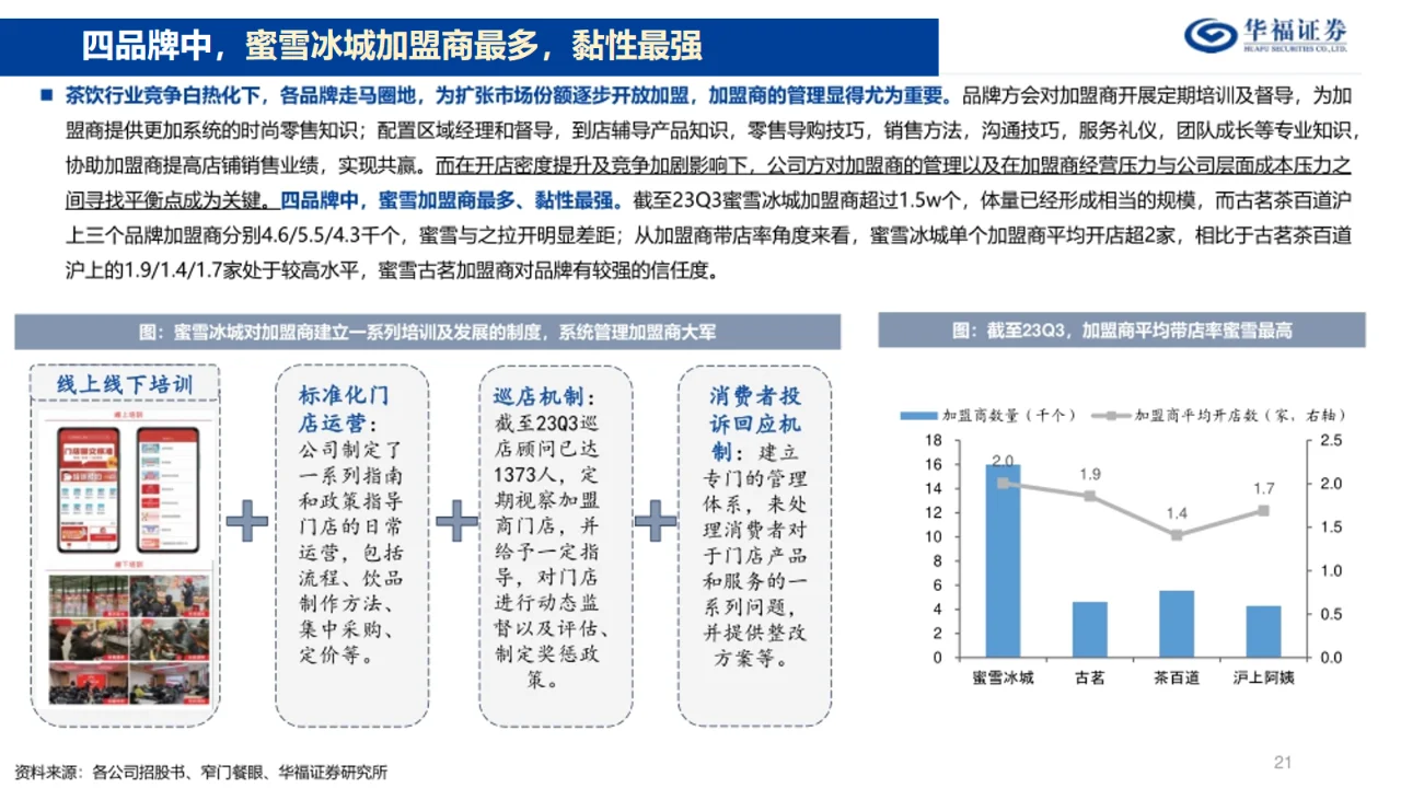 看这份16页奶茶店报告|详细利润及GMV分析
