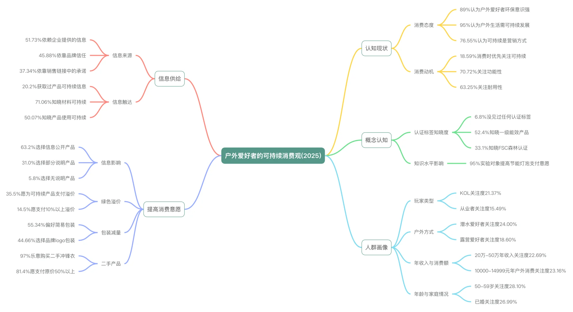 2025户外休闲行业趋势|户外爱好者的可持续