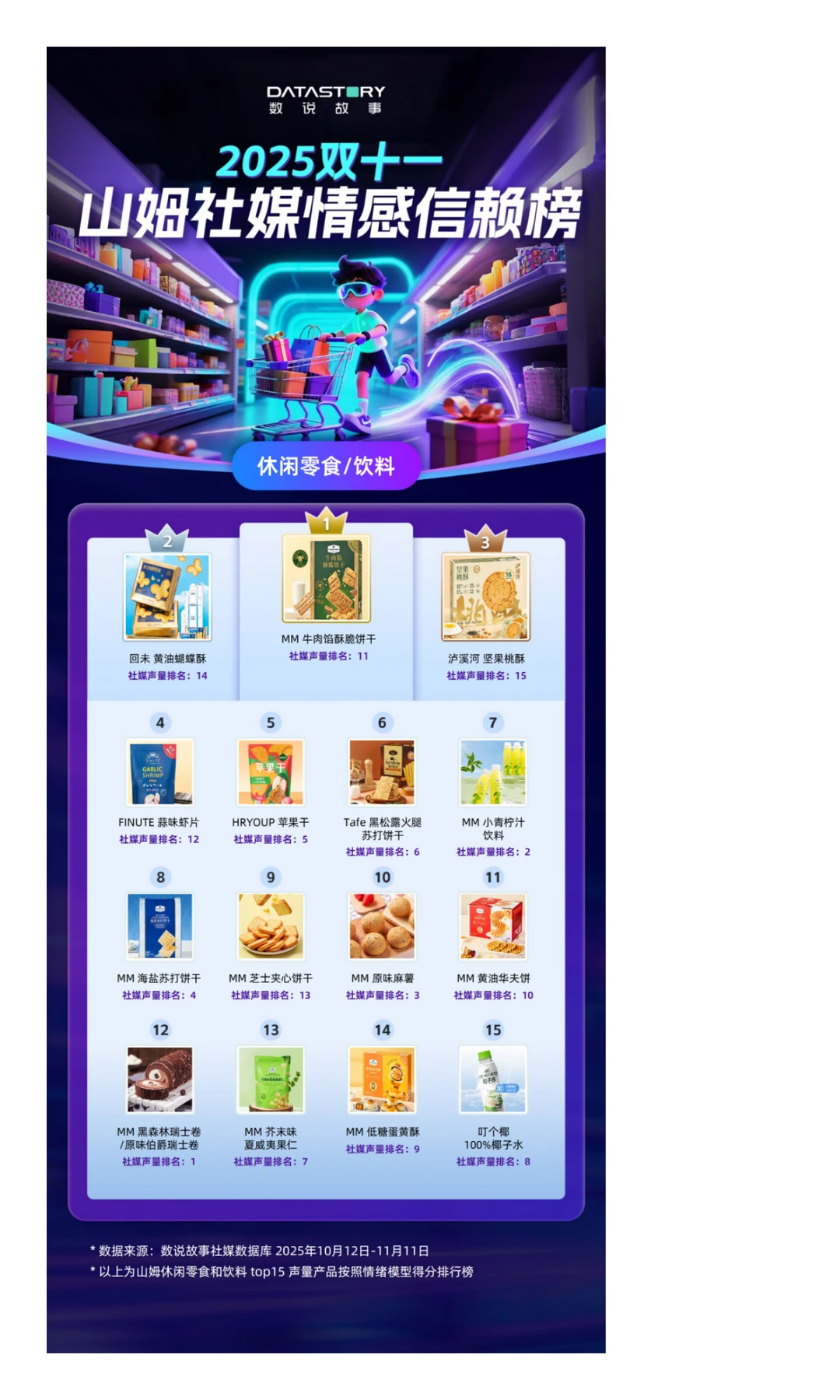 双11情绪消费榜：从情绪消费解构选品逻辑