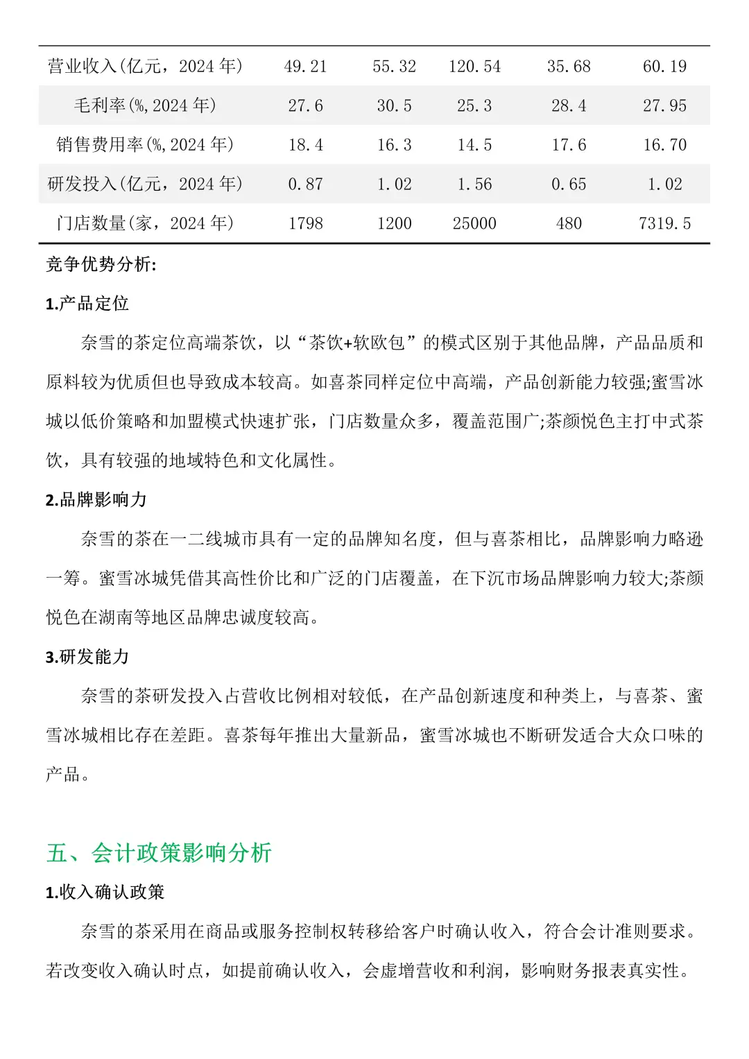 奈雪的茶财务分析报告来啦，真的不难?