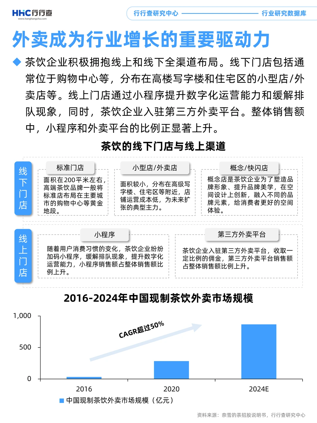 3分钟看懂行业：新式茶饮产业链下游分析