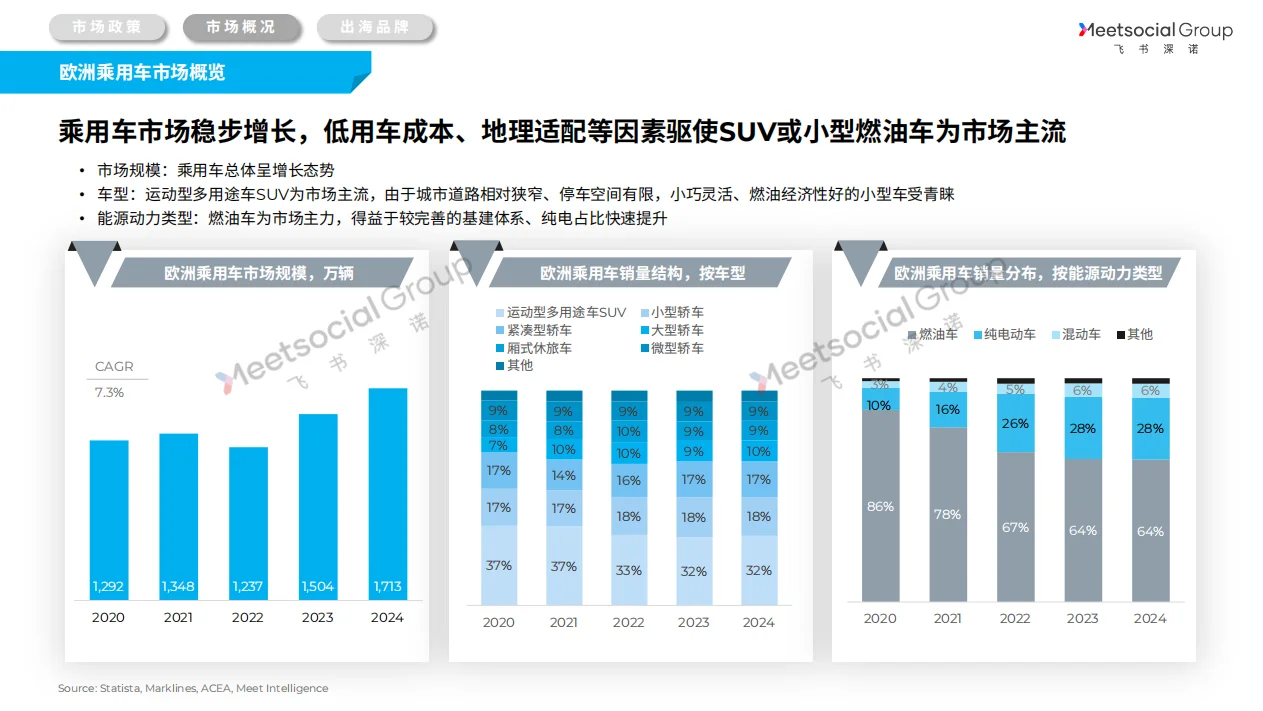 92页深度:2025中国汽车全球化战略白皮书