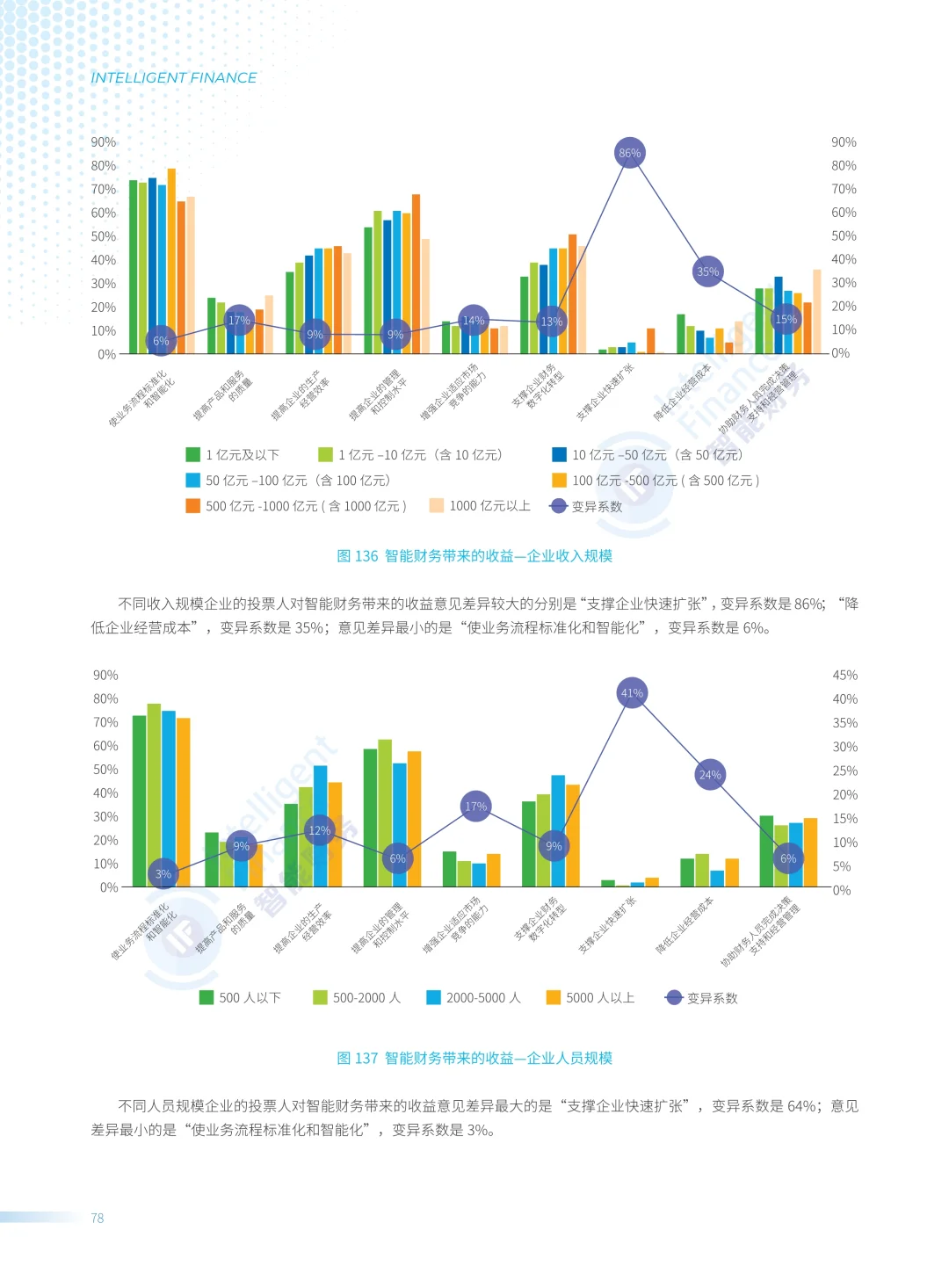 ✨解读2025中国企业财务智能化现状调查报告