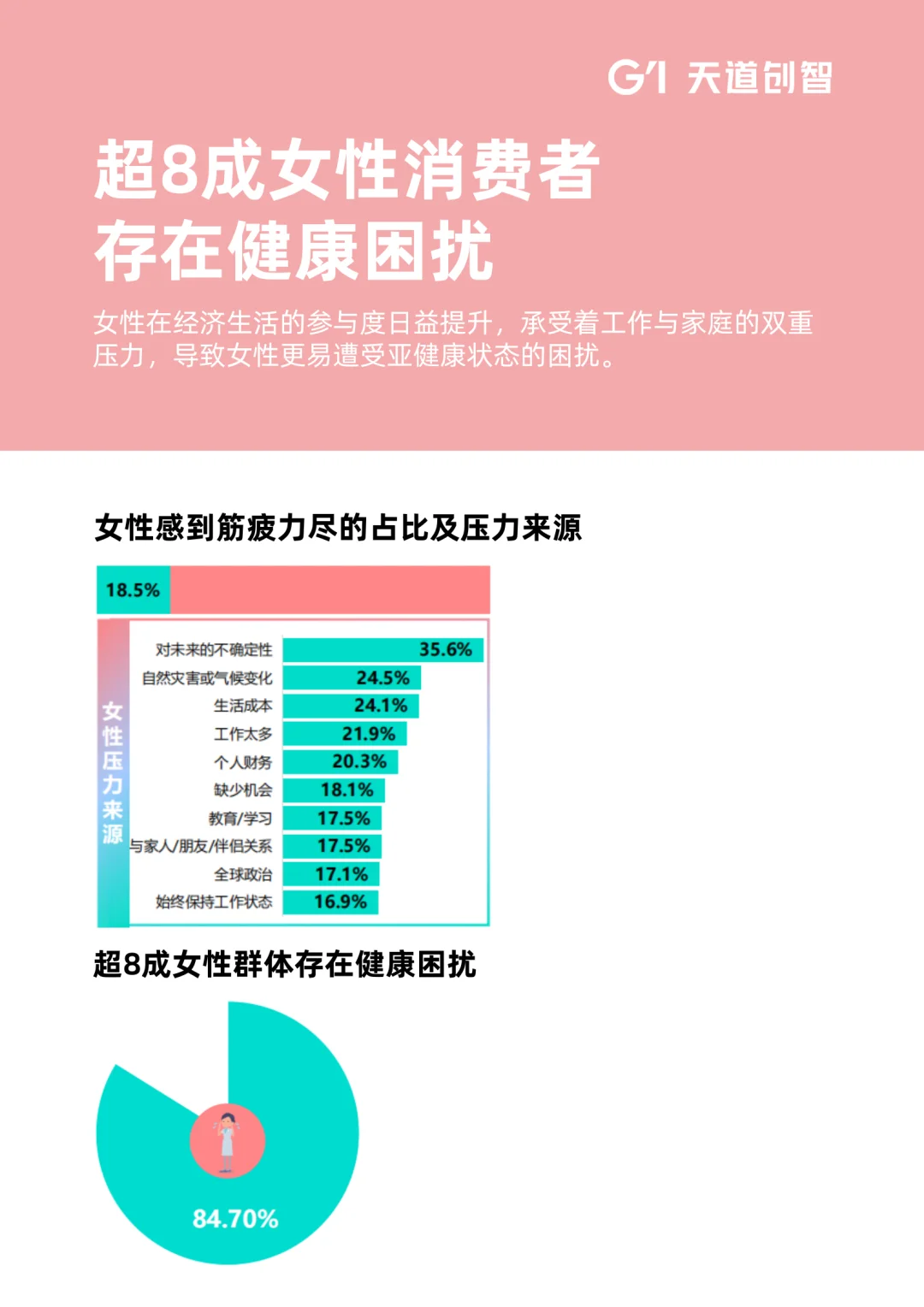 2025年女性健康食品消费趋势