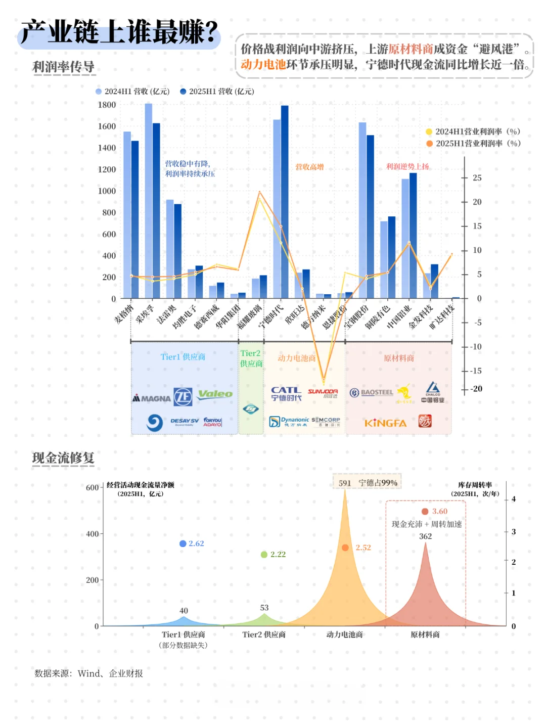 新能源车均价创6年新低,价格战侵蚀供应链