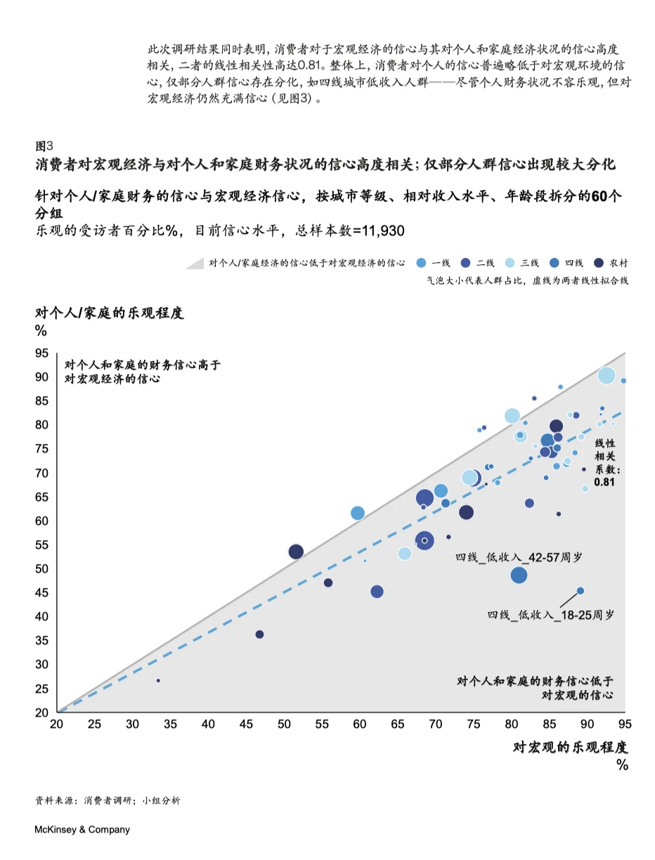 麦肯锡2024中国消费趋势调研|消费趋势