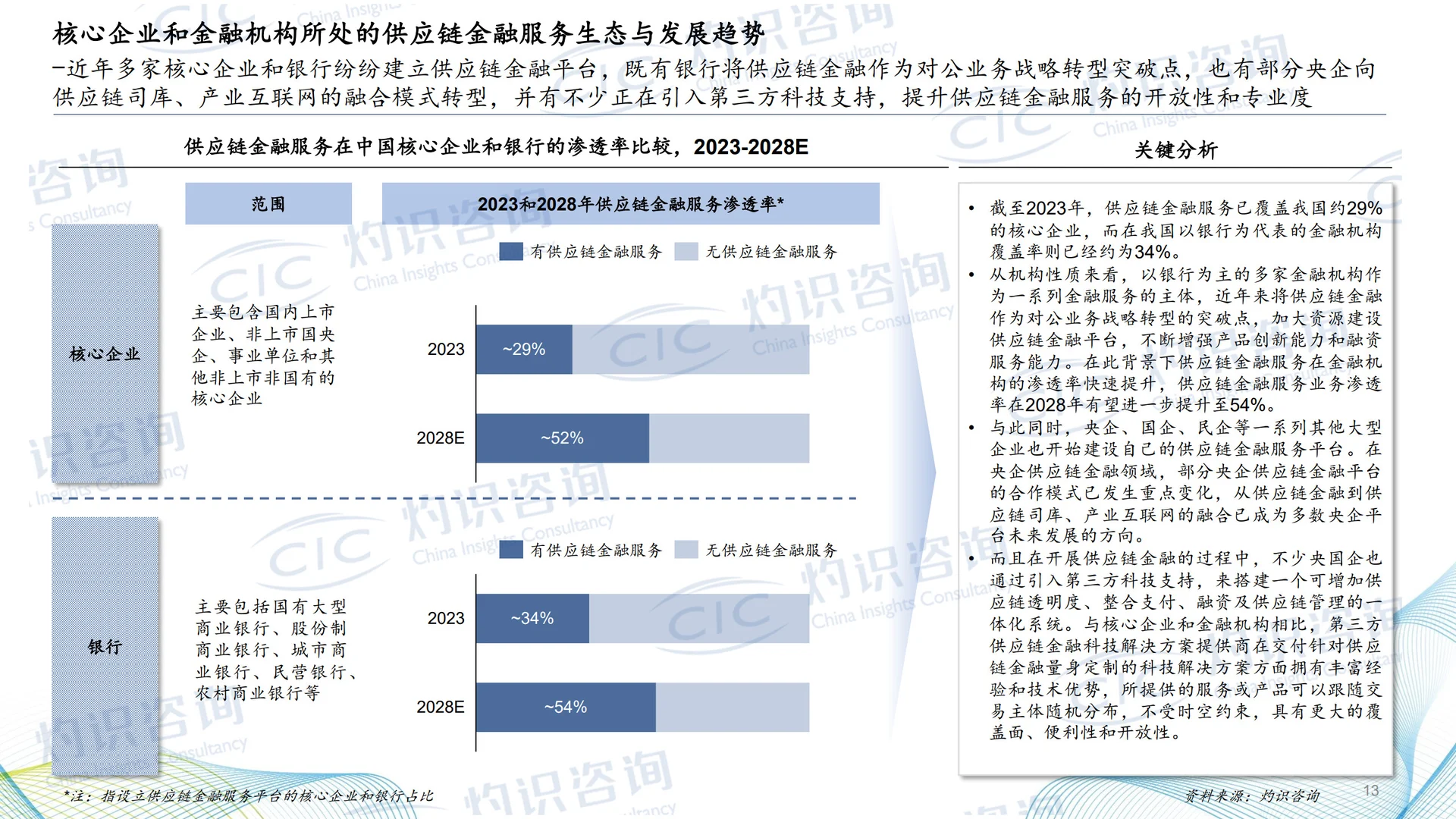 2024中国供应链金融科技行业蓝皮书(28页)