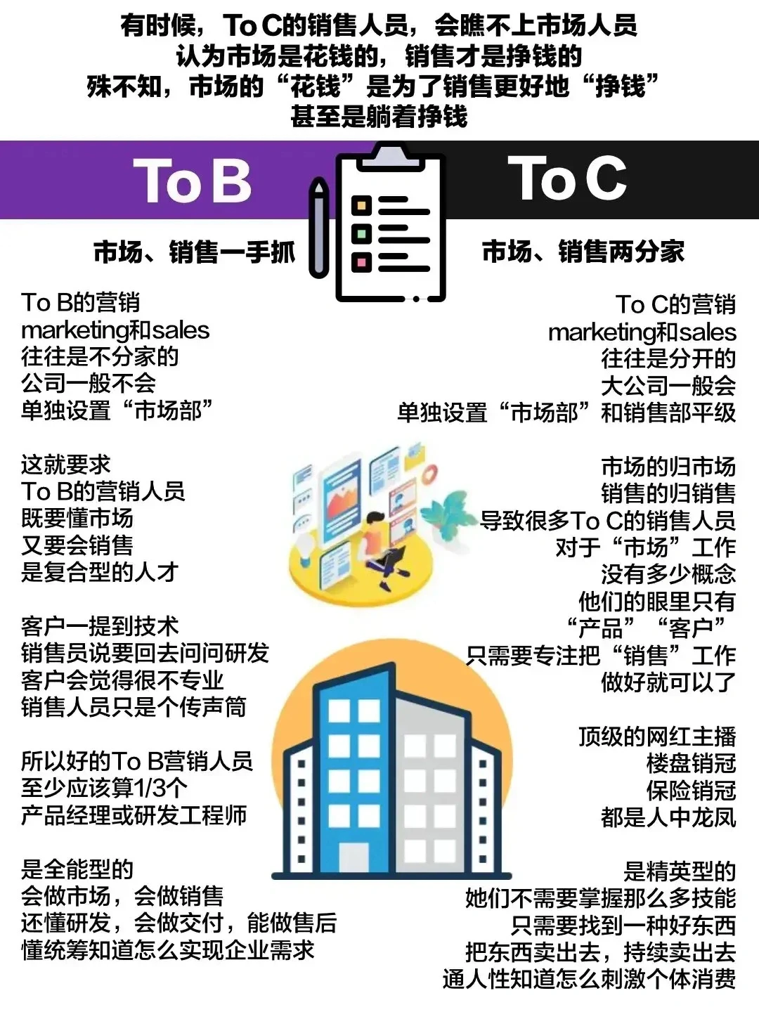 toB还是toC的底层商业逻辑，终于分的清楚了
