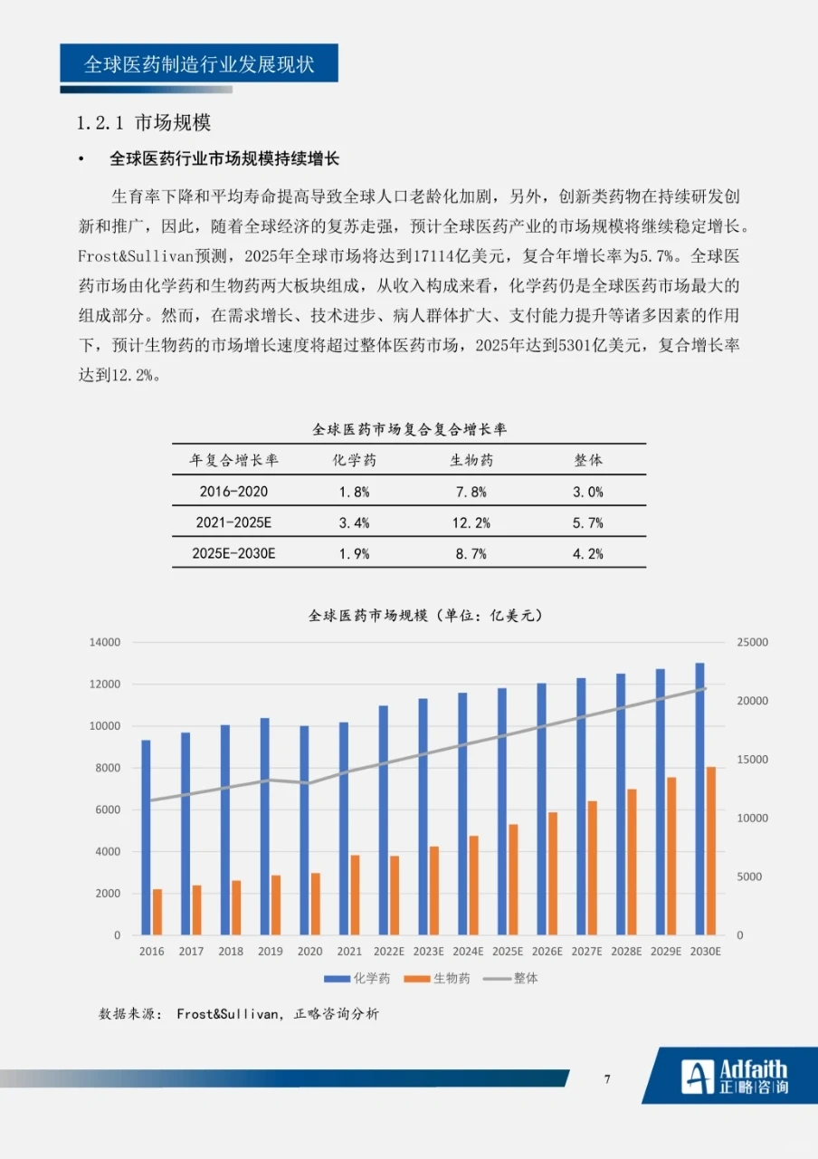 医药行业2023年度蓝皮书