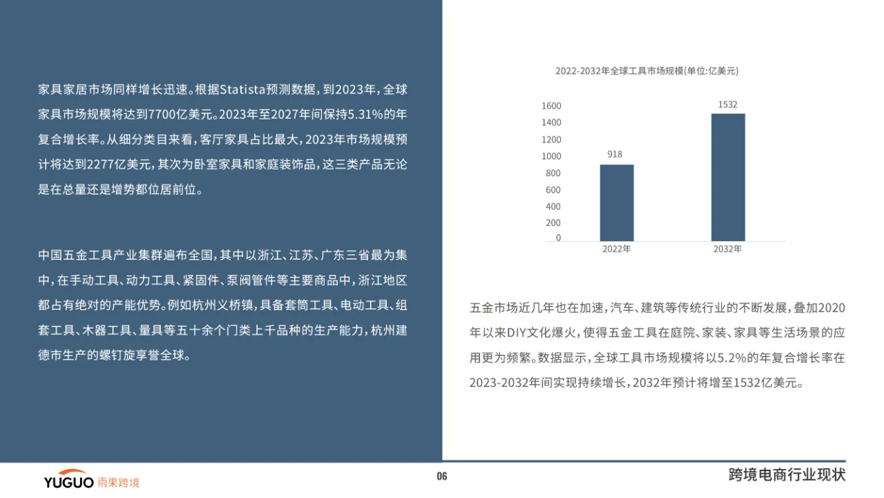 2024跨境电商行业三季度报告