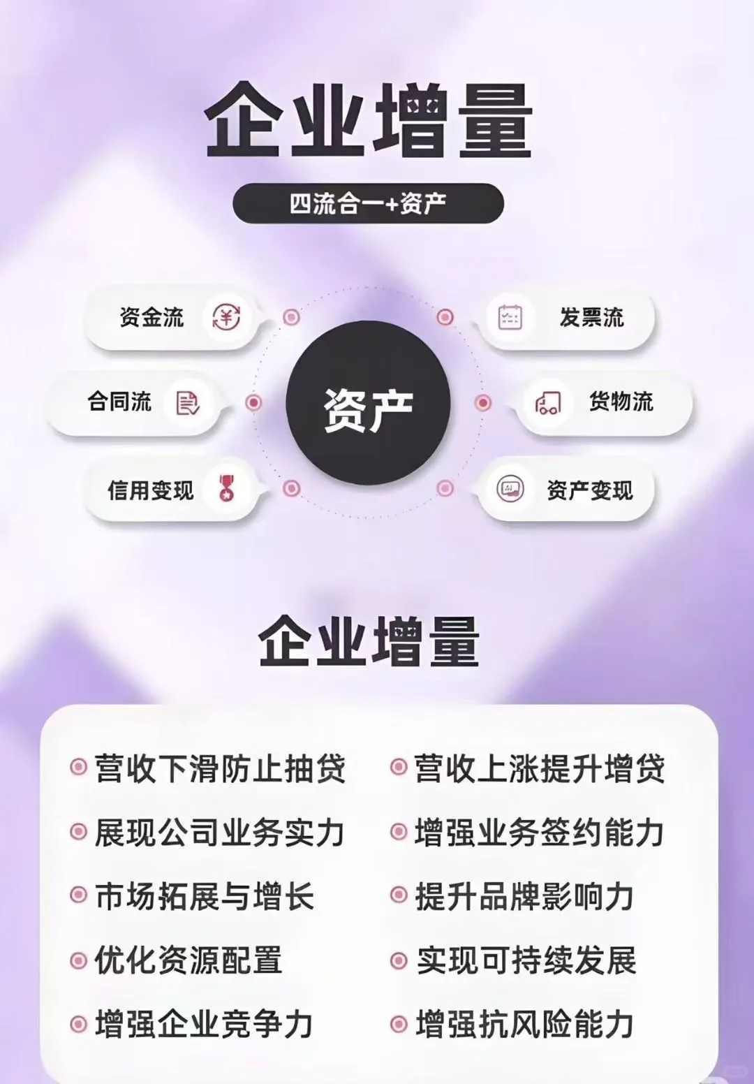 扩大现金流之一