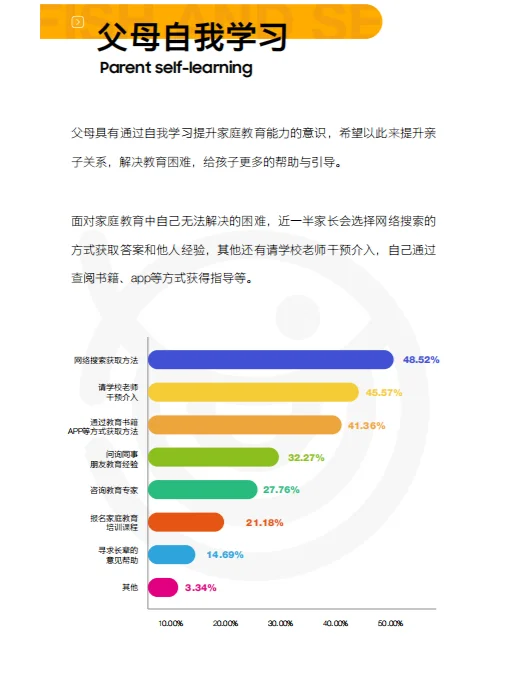 2023中国家庭教育白皮书