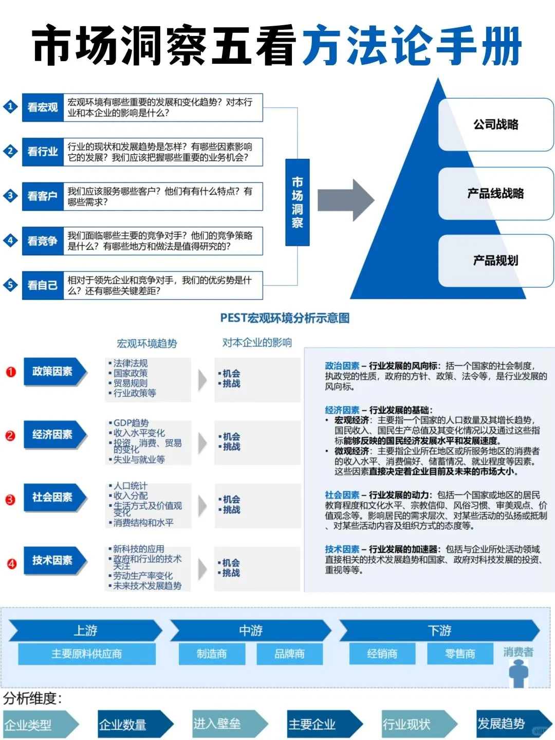 1分钟看会 市场洞察方法论