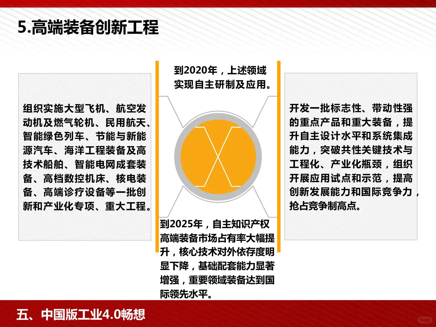 工信部国际经济技术合作中心:工业4.0与中国