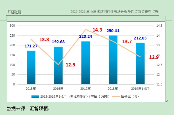 模具钢行业市场研究与发展前景预测报告