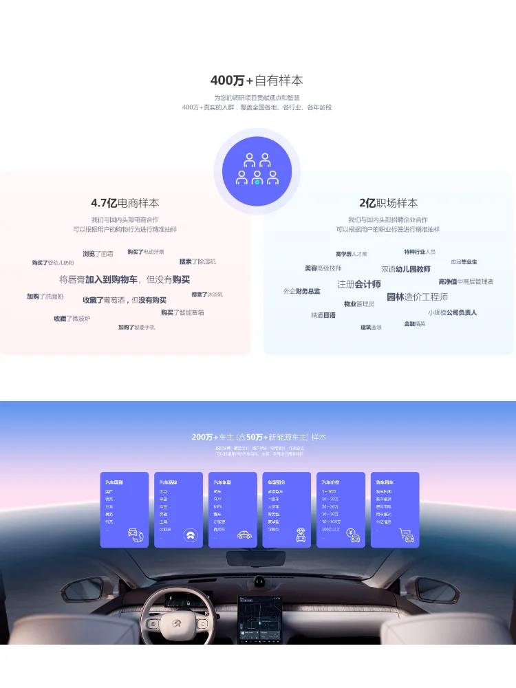 市场调研怎么做?之消费者洞察:消费者研究