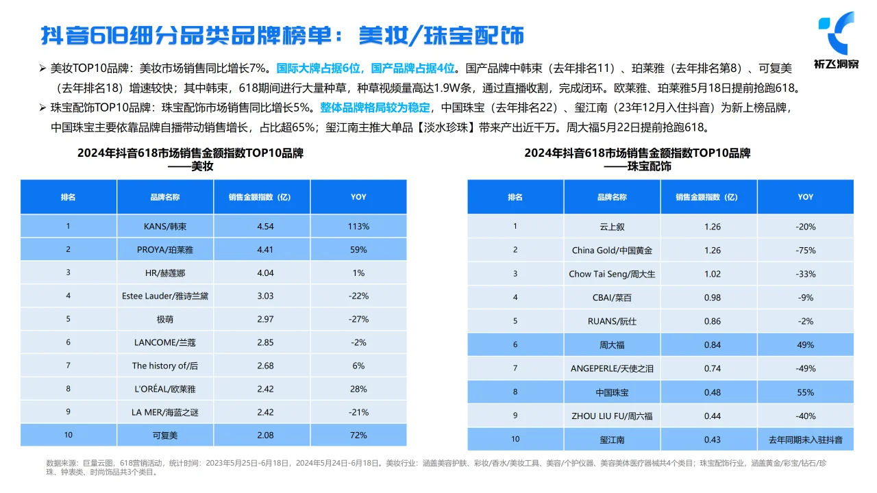 2024年618抖音电商趋势盘点及行业洞察报告