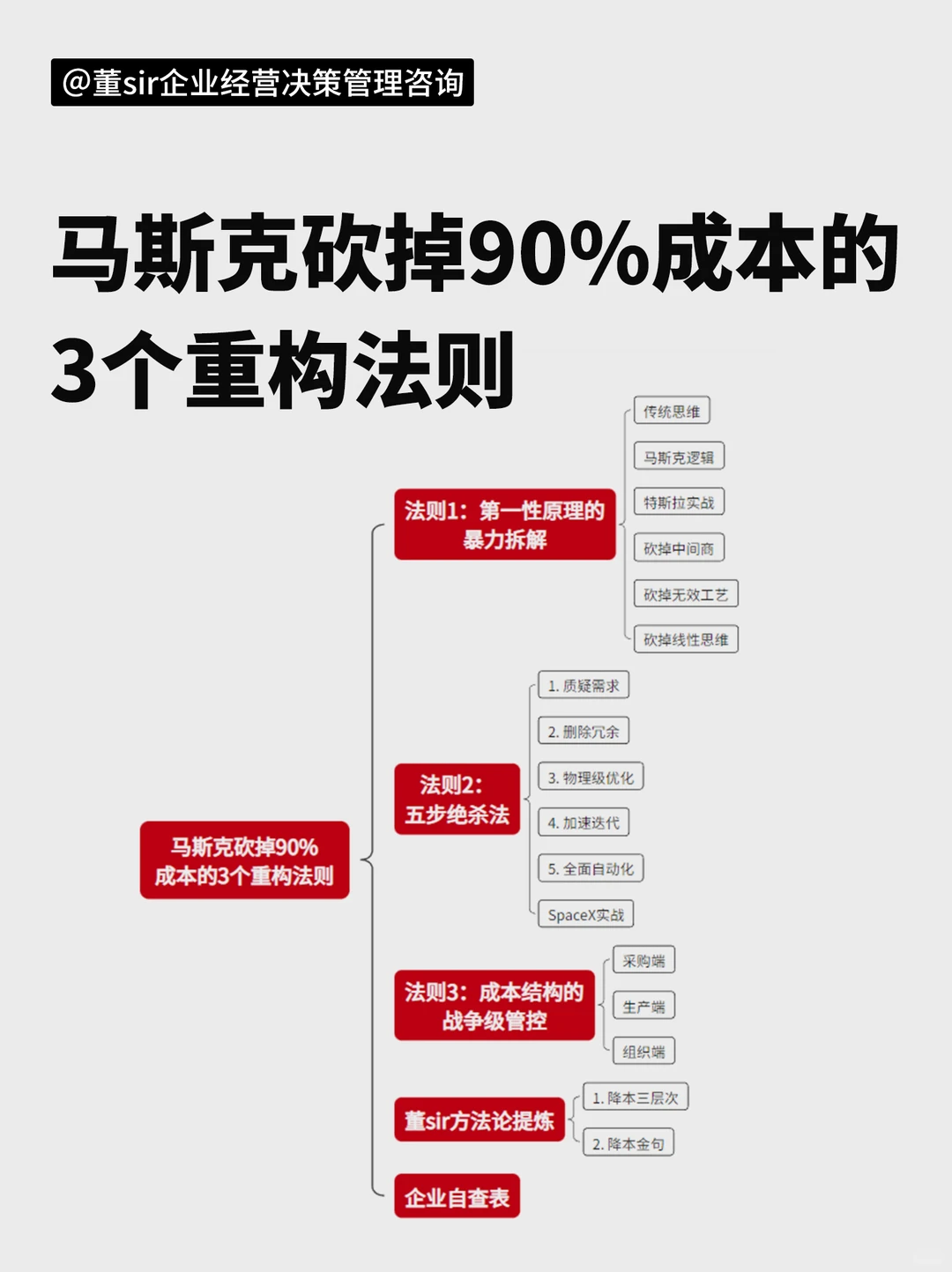 马斯克砍掉90%成本的3个重构法则！