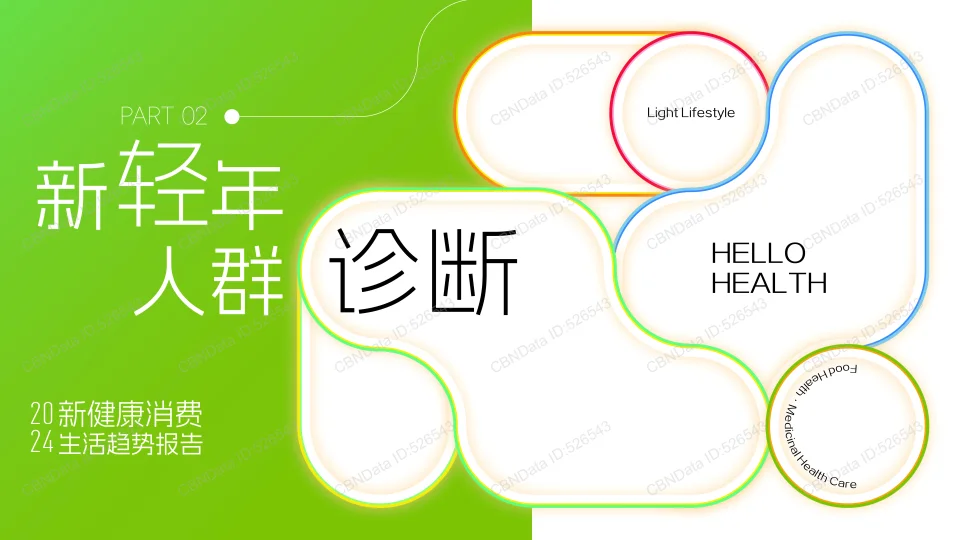 2024新健康消费生活趋势报告