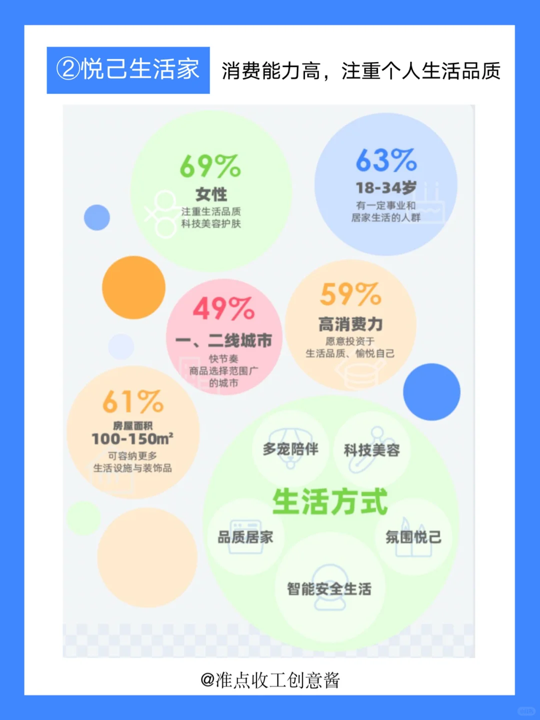 家居市场爆发新机会❓六大人群洞察get✔️